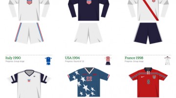 UnitedStates-SoccerJerseys