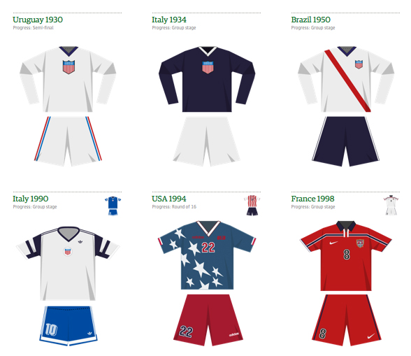 UnitedStates-SoccerJerseys